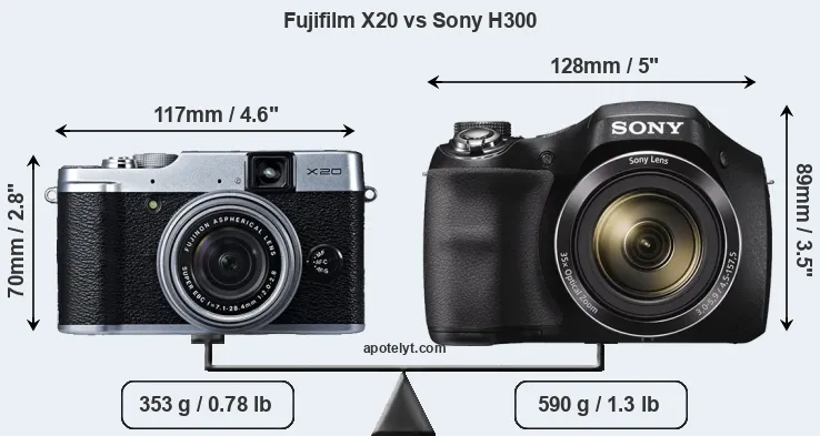 Size Fujifilm X20 vs Sony H300