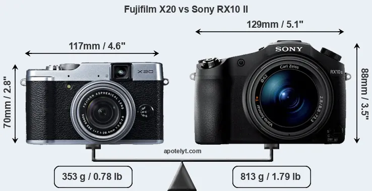 Size Fujifilm X20 vs Sony RX10 II