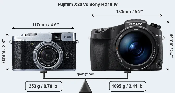 Size Fujifilm X20 vs Sony RX10 IV