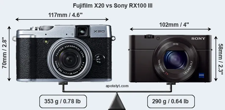 Size Fujifilm X20 vs Sony RX100 III
