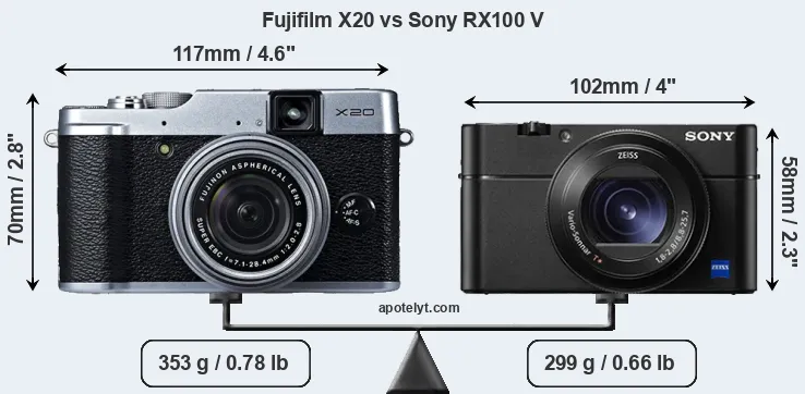 Size Fujifilm X20 vs Sony RX100 V