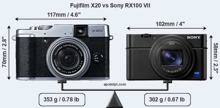 Size Fujifilm X20 vs Sony RX100 VII