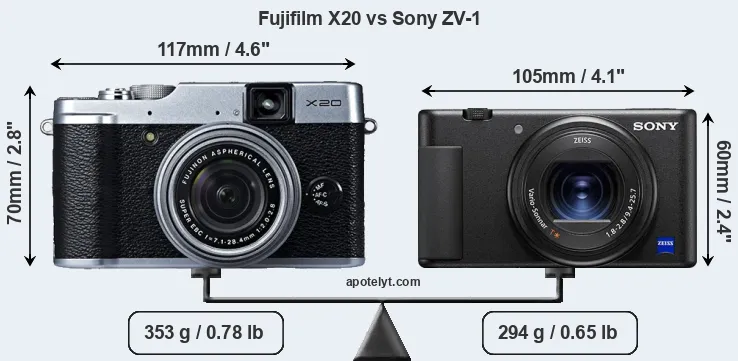 Size Fujifilm X20 vs Sony ZV-1