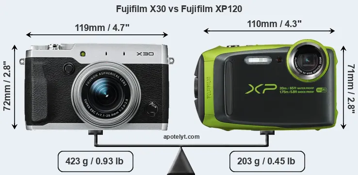 Size Fujifilm X30 vs Fujifilm XP120