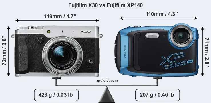 Size Fujifilm X30 vs Fujifilm XP140