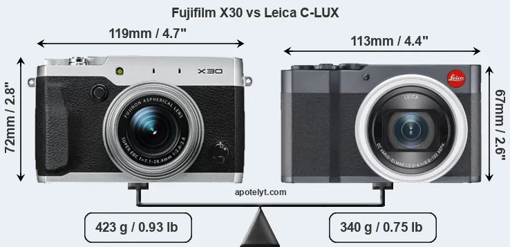 Size Fujifilm X30 vs Leica C-LUX