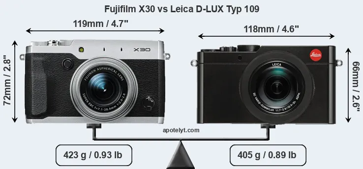 Size Fujifilm X30 vs Leica D-LUX Typ 109