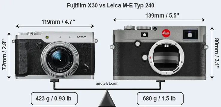 Size Fujifilm X30 vs Leica M-E Typ 240