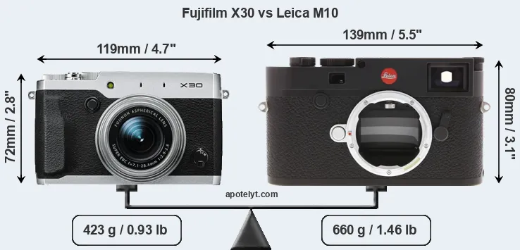 Size Fujifilm X30 vs Leica M10