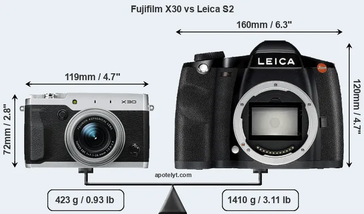 Size Fujifilm X30 vs Leica S2