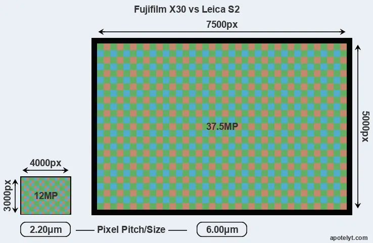 X30 versus S2 MP