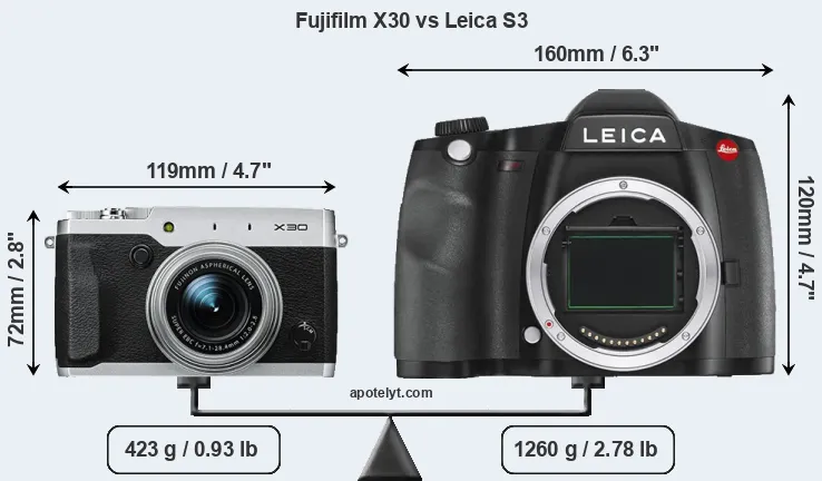 Size Fujifilm X30 vs Leica S3
