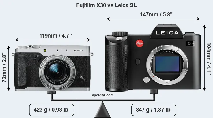 Size Fujifilm X30 vs Leica SL