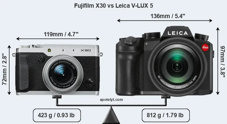 Size Fujifilm X30 vs Leica V-LUX 5