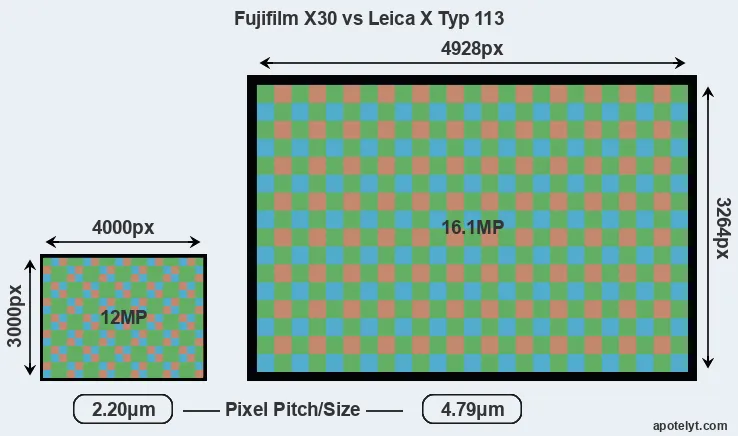 X30 versus X Typ 113 MP