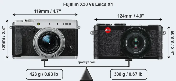 Size Fujifilm X30 vs Leica X1