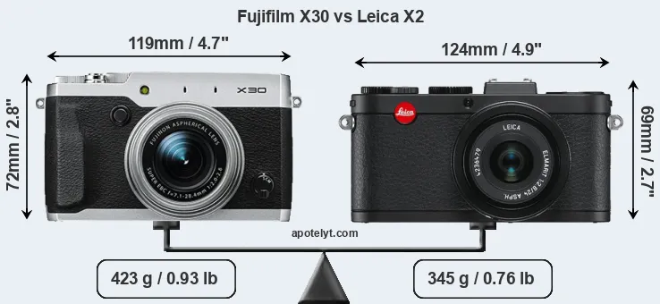 Size Fujifilm X30 vs Leica X2