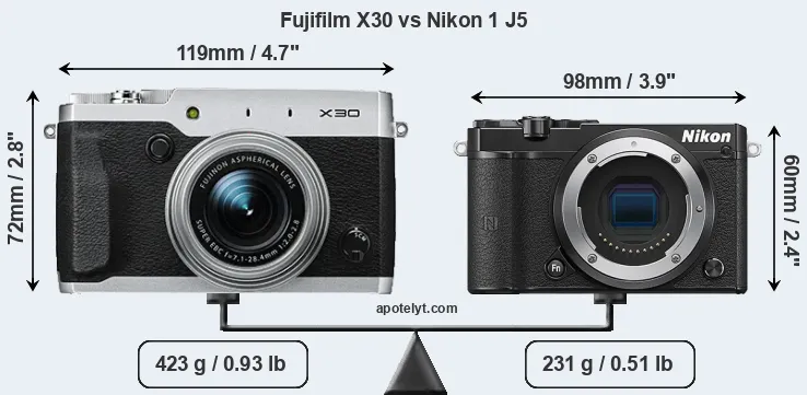 Size Fujifilm X30 vs Nikon 1 J5