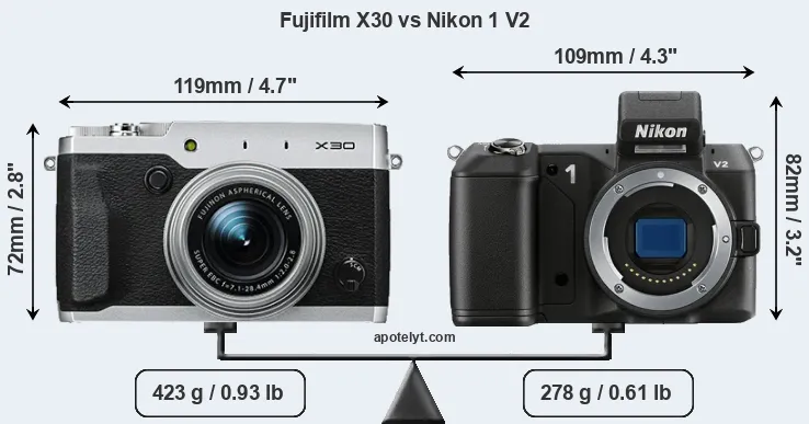 Size Fujifilm X30 vs Nikon 1 V2