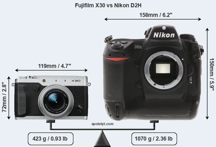 Size Fujifilm X30 vs Nikon D2H