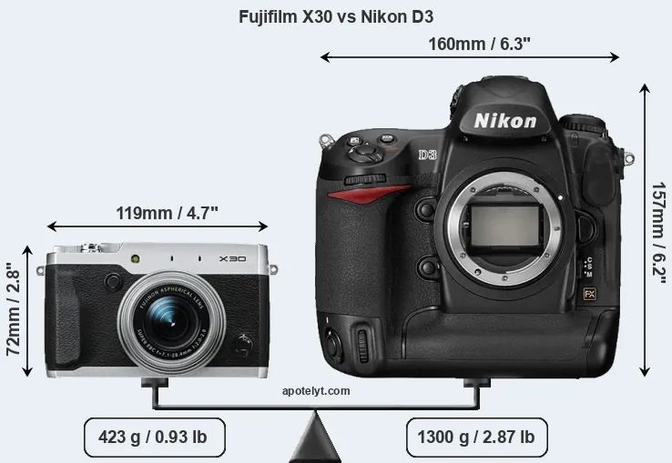 Size Fujifilm X30 vs Nikon D3