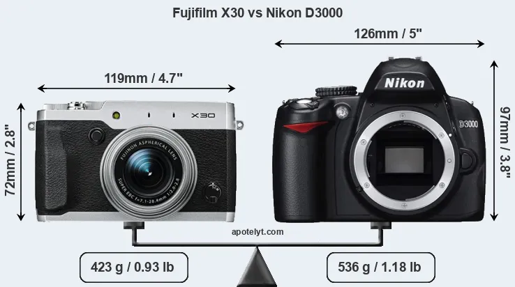 Size Fujifilm X30 vs Nikon D3000