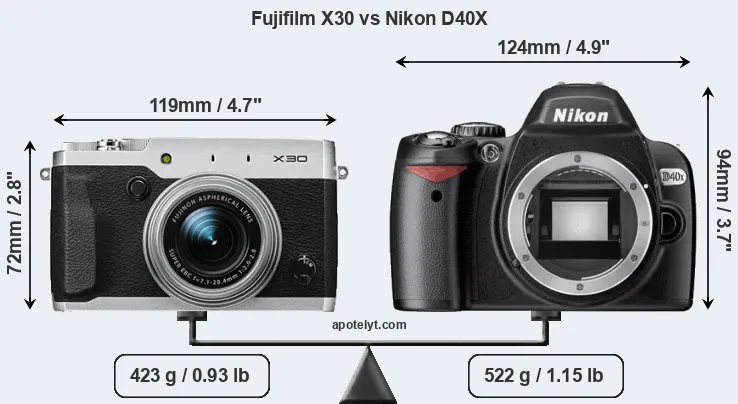 Size Fujifilm X30 vs Nikon D40X