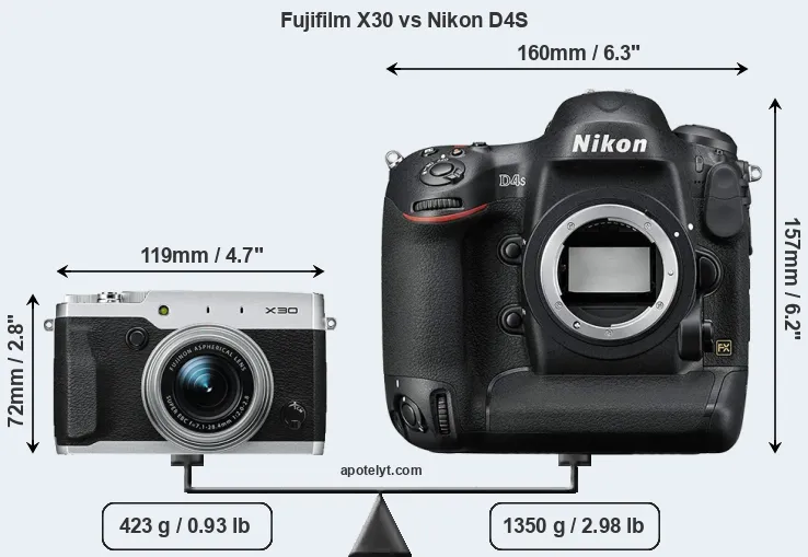 Size Fujifilm X30 vs Nikon D4S