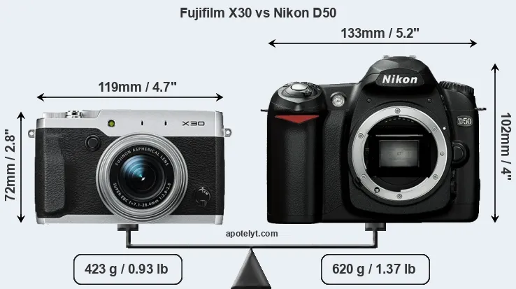 Size Fujifilm X30 vs Nikon D50