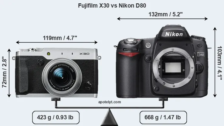 Size Fujifilm X30 vs Nikon D80