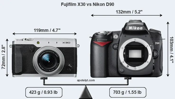 Size Fujifilm X30 vs Nikon D90