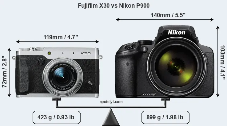 Size Fujifilm X30 vs Nikon P900