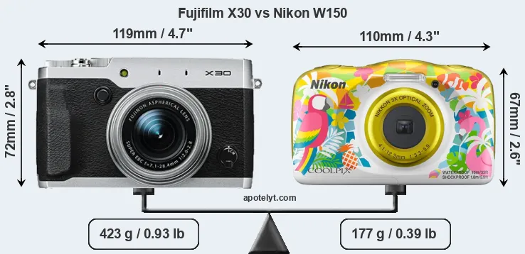 Size Fujifilm X30 vs Nikon W150