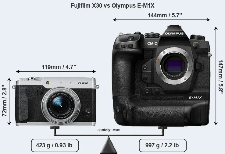 Size Fujifilm X30 vs Olympus E-M1X