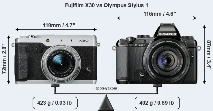Size Fujifilm X30 vs Olympus Stylus 1