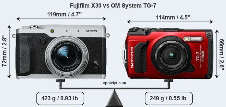 Size Fujifilm X30 vs OM System TG-7