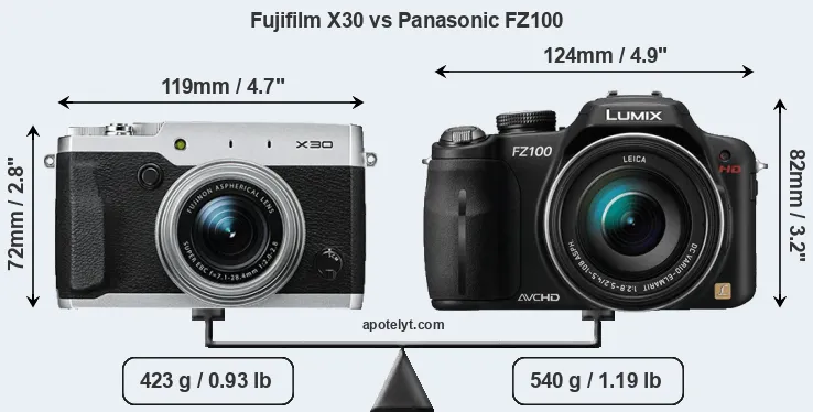 Size Fujifilm X30 vs Panasonic FZ100