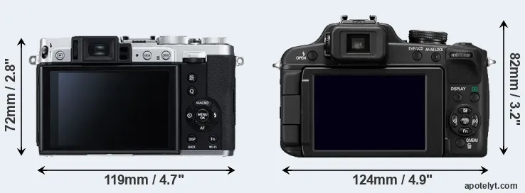 Comparison X30 or FZ100 rear