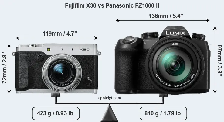Size Fujifilm X30 vs Panasonic FZ1000 II