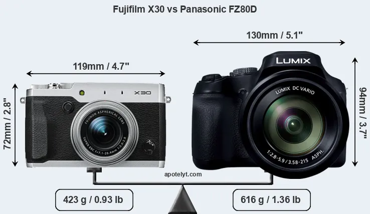 Size Fujifilm X30 vs Panasonic FZ80D