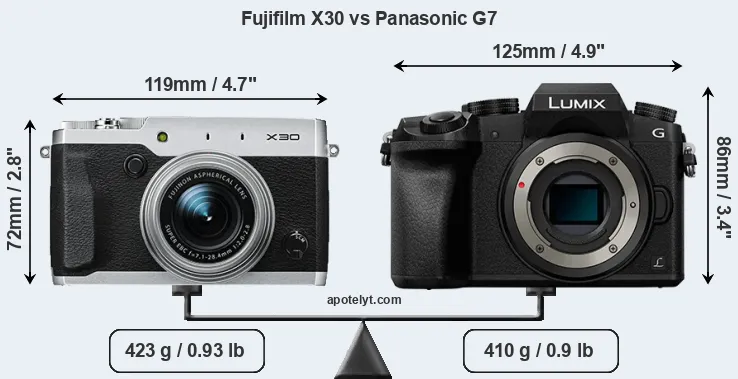 Size Fujifilm X30 vs Panasonic G7