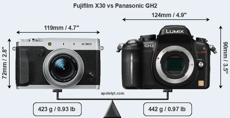 Size Fujifilm X30 vs Panasonic GH2