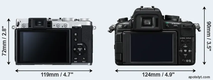 Comparison X30 or GH2 rear