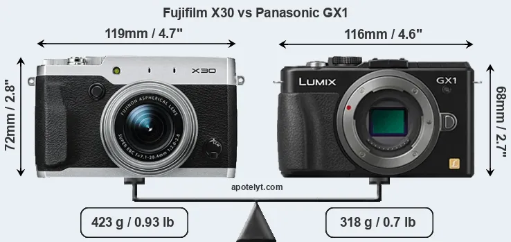 Size Fujifilm X30 vs Panasonic GX1