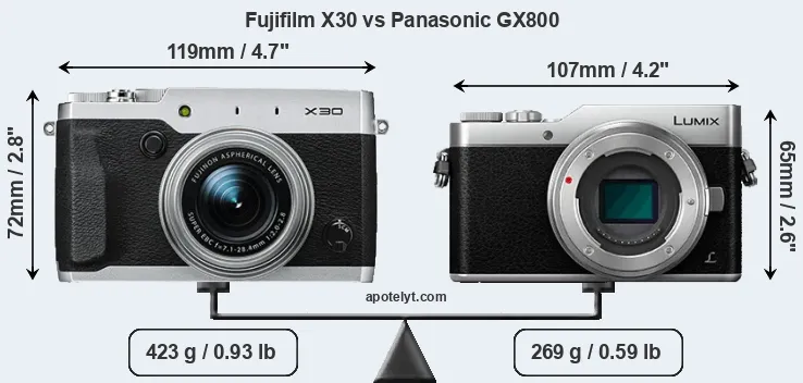 Size Fujifilm X30 vs Panasonic GX800