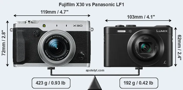 Size Fujifilm X30 vs Panasonic LF1
