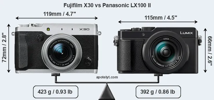 Size Fujifilm X30 vs Panasonic LX100 II