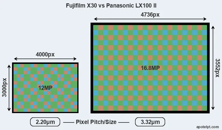 X30 versus LX100 II MP