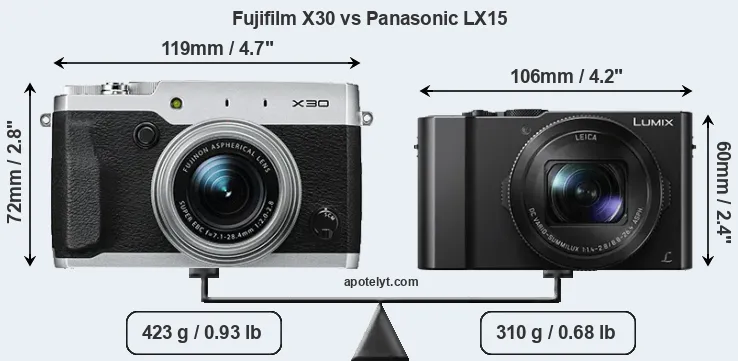 Size Fujifilm X30 vs Panasonic LX15