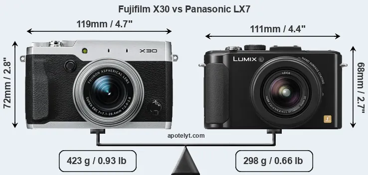 Size Fujifilm X30 vs Panasonic LX7